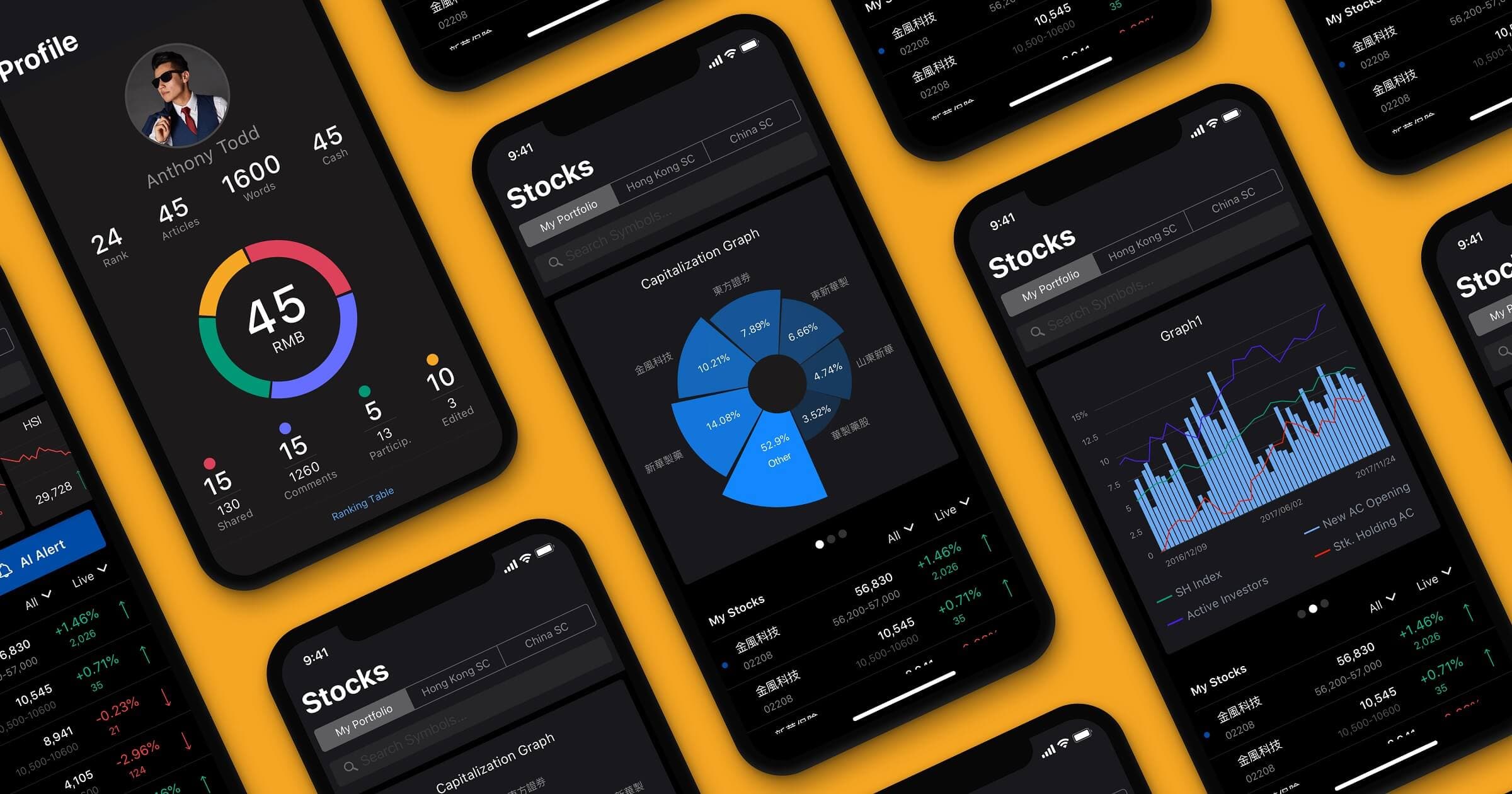 Stock Market Analysis Tool
